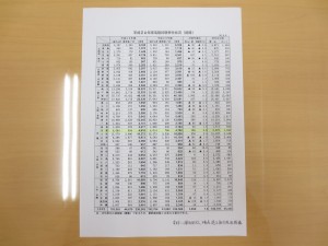 平成26年度宅建受験受付状況【速報】