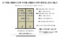 宇治市 広野町宮谷 土地2区画　D号地（建築条件なし・土地31.82坪・更地）